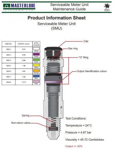 SMU Serviceable Meter Unit